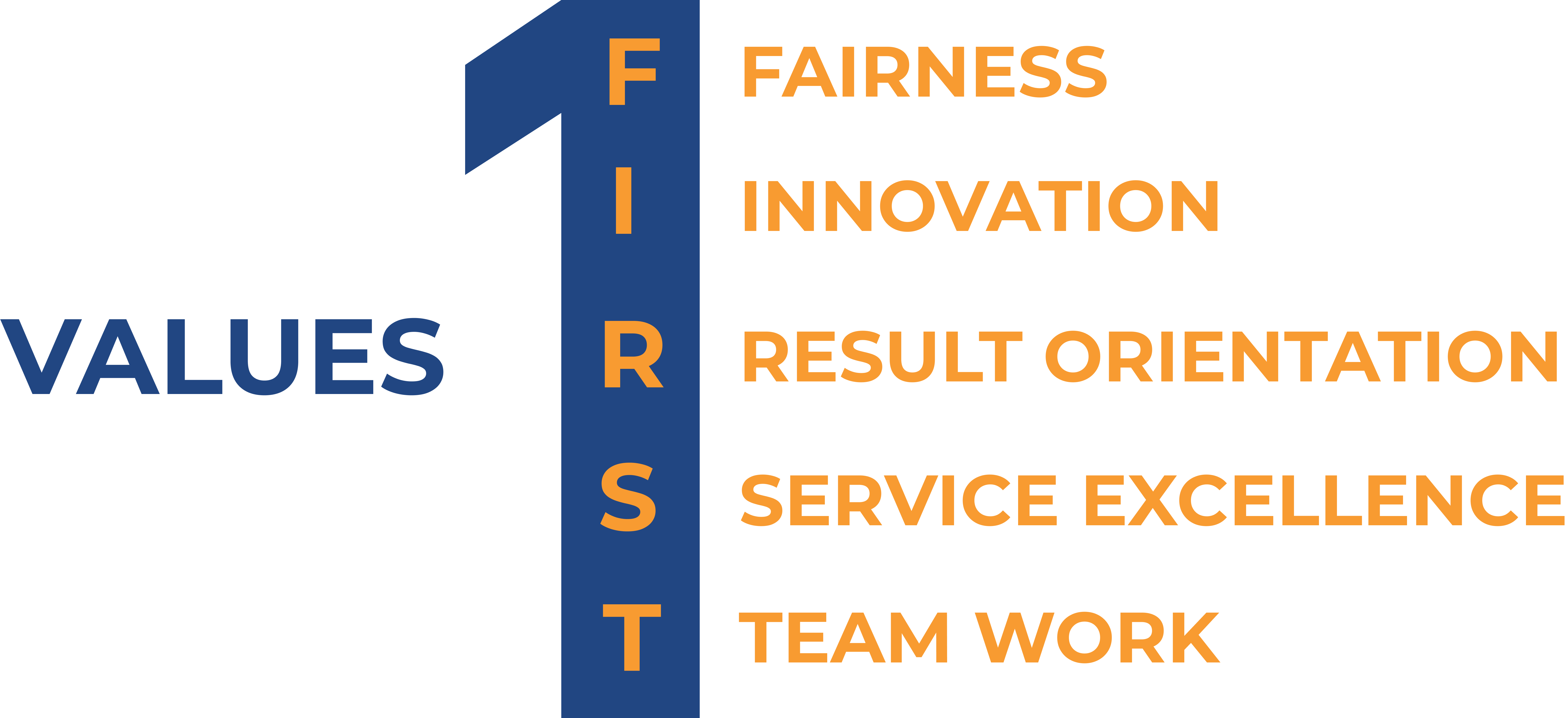 Fabstech Private Limited-values